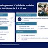 Développement d’habiletés sociales chez les élèves de 8 à 12 ans